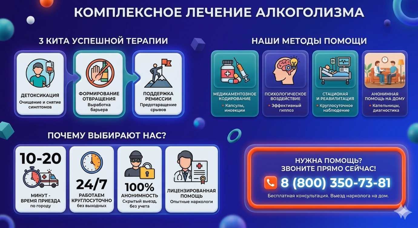Инфографика о методах лечения алкоголизма в Линёво: детоксикация, кодирование и анонимная помощь на дому от клиники Похмельная служба.